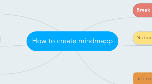 Mind Map: How to create mindmapp