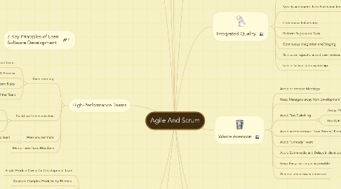 Mind Map: Agile And Scrum