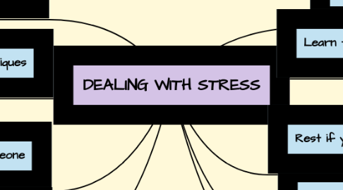 Mind Map: DEALING WITH STRESS