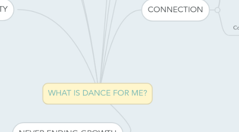 Mind Map: WHAT IS DANCE FOR ME?