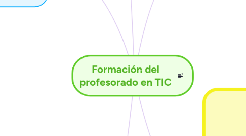 Mind Map: Formación del profesorado en TIC