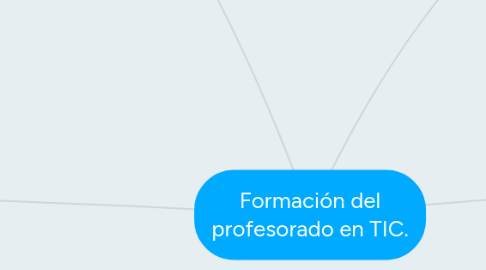 Mind Map: Formación del profesorado en TIC.