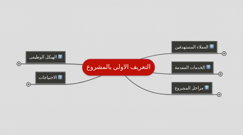 Mind Map: التعريف الاولى بالمشروع