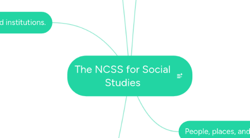 Mind Map: The NCSS for Social Studies