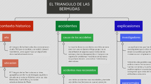 Mind Map: EL TRIANGULO DE LAS BERMUDAS