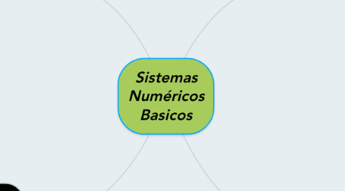 Mind Map: Sistemas Numéricos Basicos