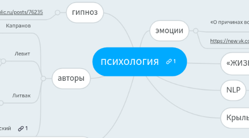 Mind Map: психология