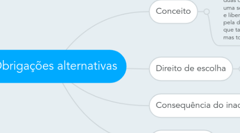 Mind Map: Obrigações alternativas