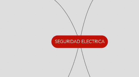 Mind Map: SEGURIDAD ELECTRICA