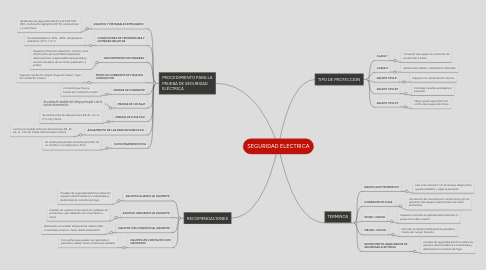 Mind Map: SEGURIDAD ELECTRICA