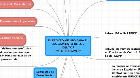 Mind Map: EL PROCEDIMIENTO PARA EL JUZGAMIENTO DE LOS DELITOS “MENOS GRAVES”