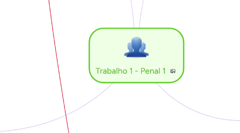 Mind Map: Trabalho 1 - Penal 1