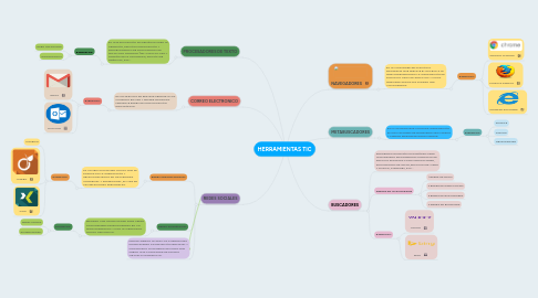 Mind Map: HERRAMIENTAS TIC