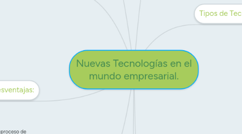 Mind Map: Nuevas Tecnologías en el mundo empresarial.