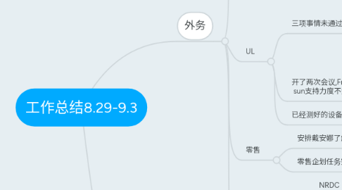 Mind Map: 工作总结8.29-9.3