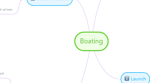 Mind Map: Boating