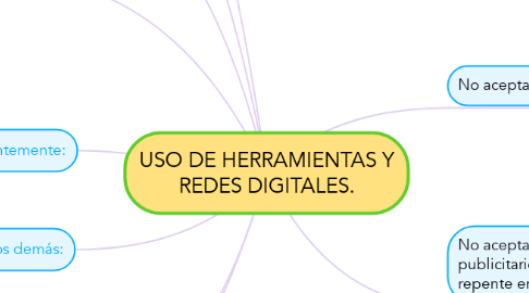 Mind Map: USO DE HERRAMIENTAS Y REDES DIGITALES.
