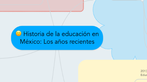 Mind Map: Historia de la educación en México: Los años recientes