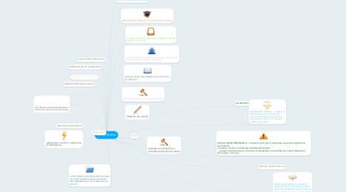 Mind Map: LA SENTENCIA