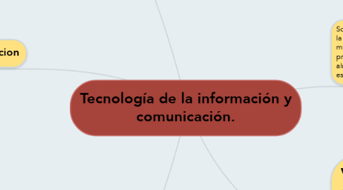 Mind Map: Tecnología de la información y comunicación.