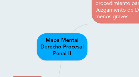 Mind Map: Mapa Mental Derecho Procesal Penal II