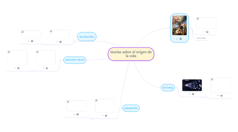 Mind Map: teorias sobre el origen de la vida