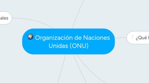 Mind Map: Organización de Naciones Unidas (ONU)