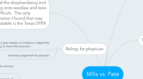 Mind Map: Mills vs. Pate