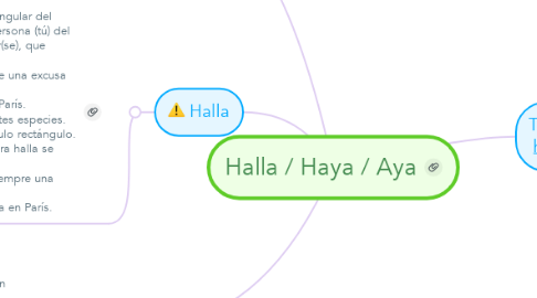 Mind Map: Halla / Haya / Aya