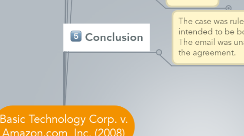 Mind Map: Basic Technology Corp. v. Amazon.com, Inc. (2008)