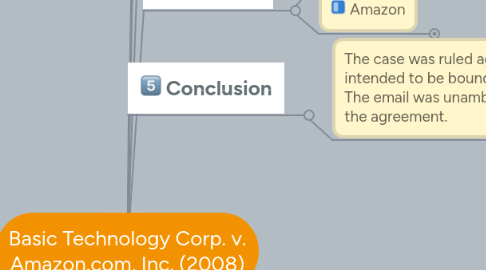 Mind Map: Basic Technology Corp. v. Amazon.com, Inc. (2008)