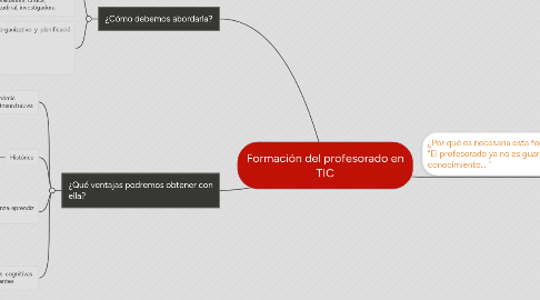 Mind Map: Formación del profesorado en TIC