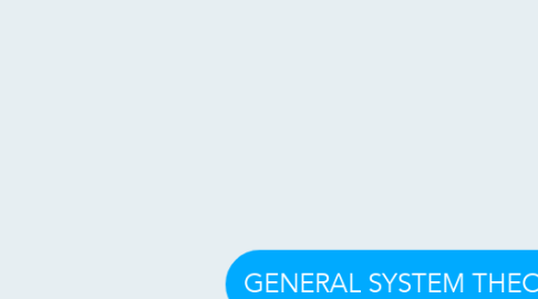 Mind Map: GENERAL SYSTEM THEORY