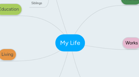 Mind Map: My Life