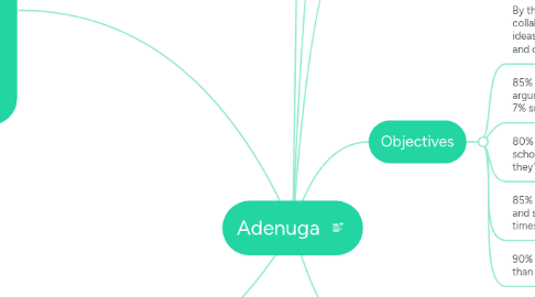 Mind Map: Adenuga