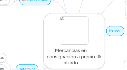 Mind Map: Mercancías en consignación a precio alzado