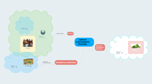 Mind Map: MAPA DE CONOCIMIENTO REGIONAL