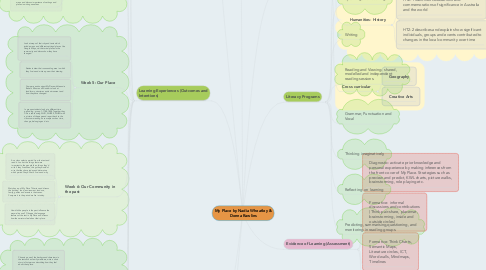 Mind Map: My Place by Nadia Wheatley & Donna Rawlins