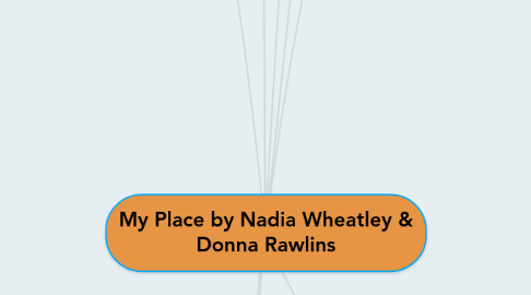 Mind Map: My Place by Nadia Wheatley & Donna Rawlins