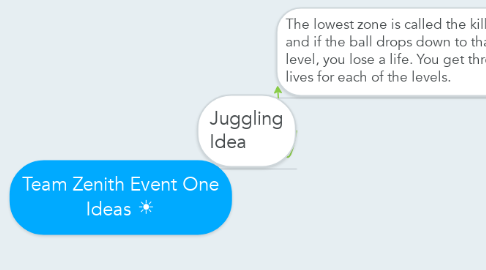 Mind Map: Team Zenith Event One Ideas ☀