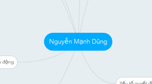 Mind Map: Nguyễn Mạnh Dũng