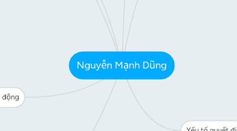 Mind Map: Nguyễn Mạnh Dũng