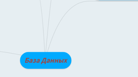 Mind Map: База Данных