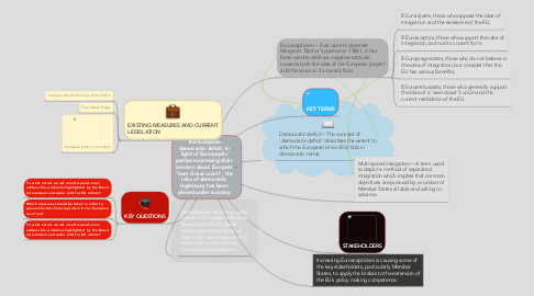 Mind Map: The European democratic deficit: In light of Eurosceptic parties expressing their concern about Europe’s “ever closer union”, the idea of democratic legitimacy has been placed under scrutiny