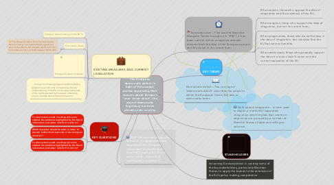 Mind Map: The European democratic deficit: In light of Eurosceptic parties expressing their concern about Europe’s “ever closer union”, the idea of democratic legitimacy has been placed under scrutiny