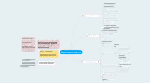 Mind Map: Информационные технологии