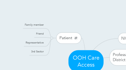 Mind Map: OOH Care Access