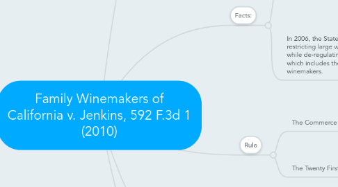 Mind Map: Family Winemakers of California v. Jenkins, 592 F.3d 1 (2010)