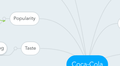 Mind Map: Coca-Cola