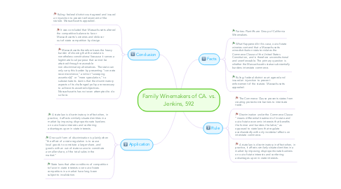 Mind Map: Family Winemakers of CA. vs. Jenkins, 592